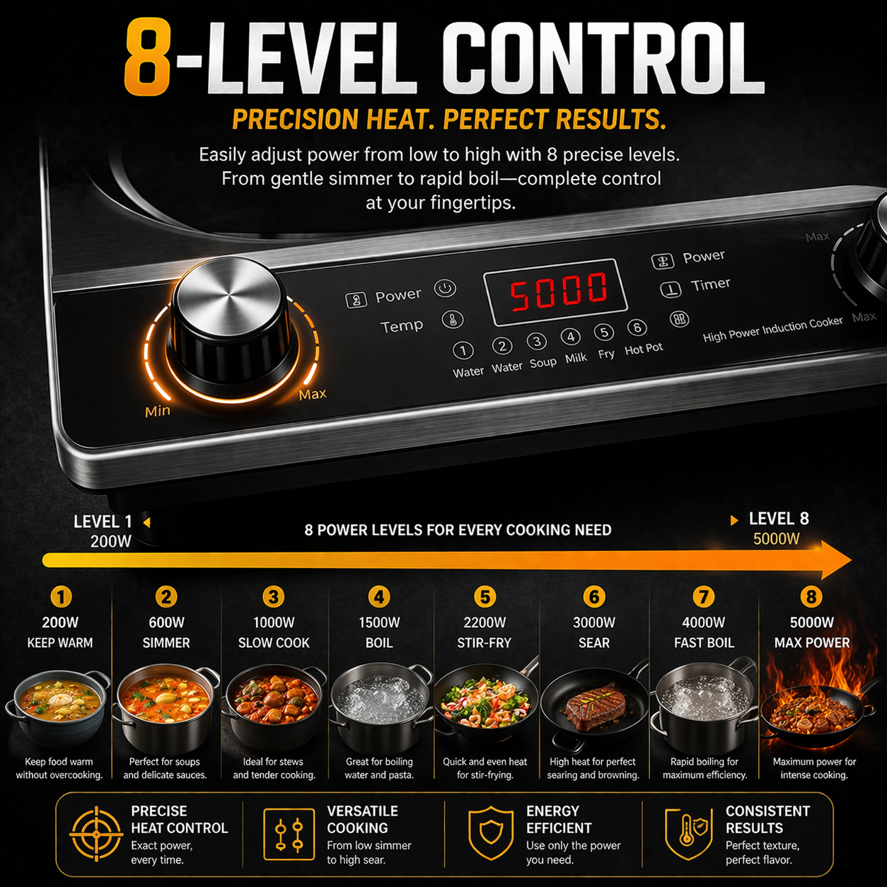 Waterproof Electric Stove Induction