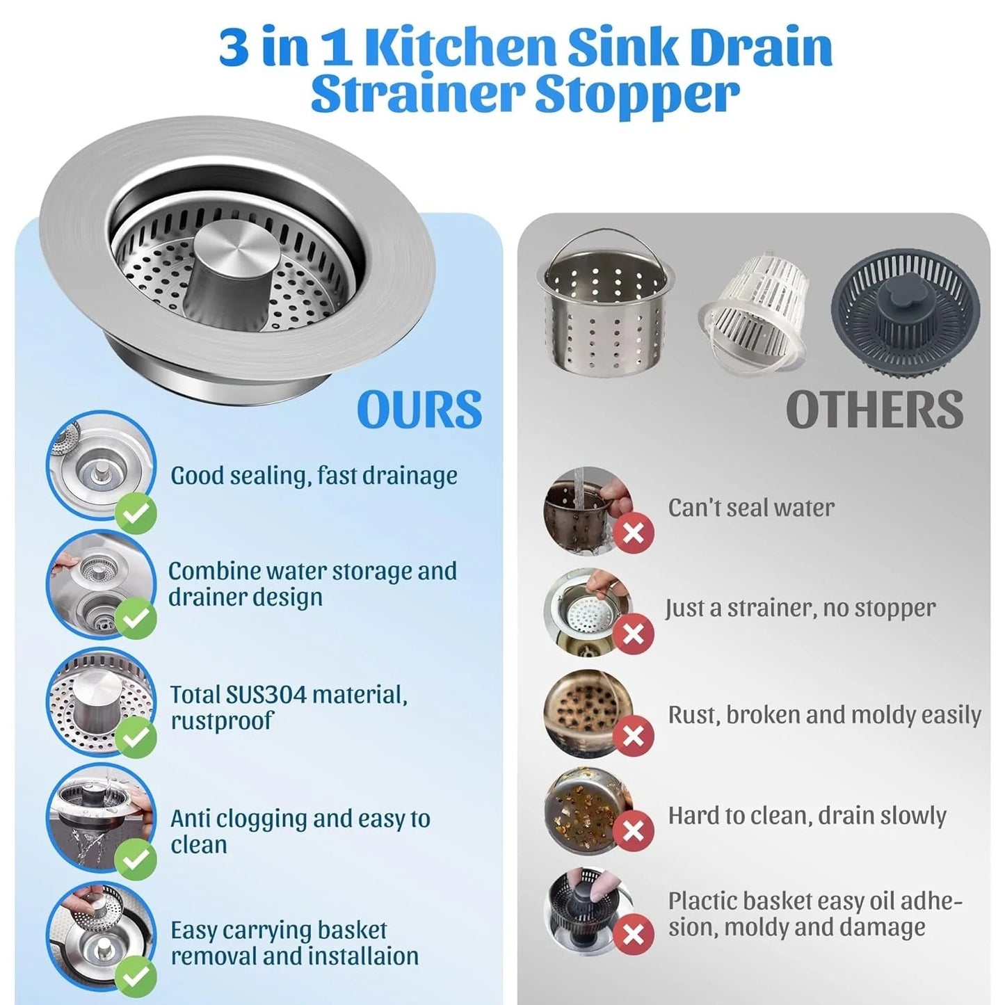 3 in 1 Kitchen Sink Drain Strainer