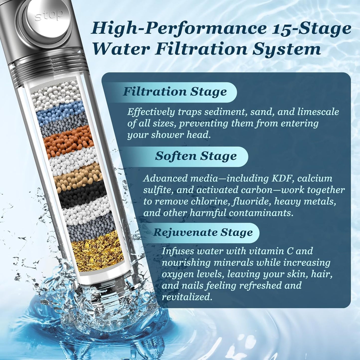 HydroLuxe 4-In-1 Spa Shower System
