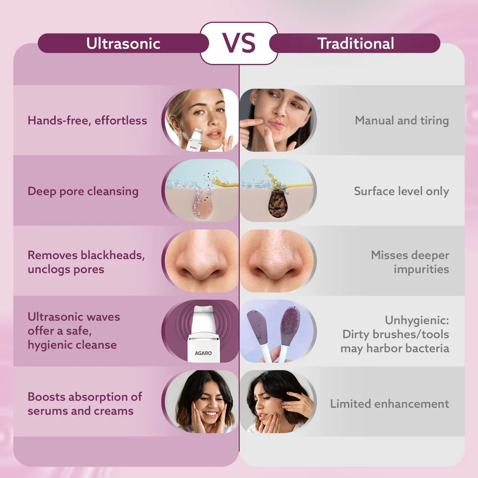 SkinVibe™ Ultrasonic Dermal Cleanser