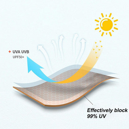 UPF 50++ Sunscreen Gel Face Mask - Unisex (Pack of 5)