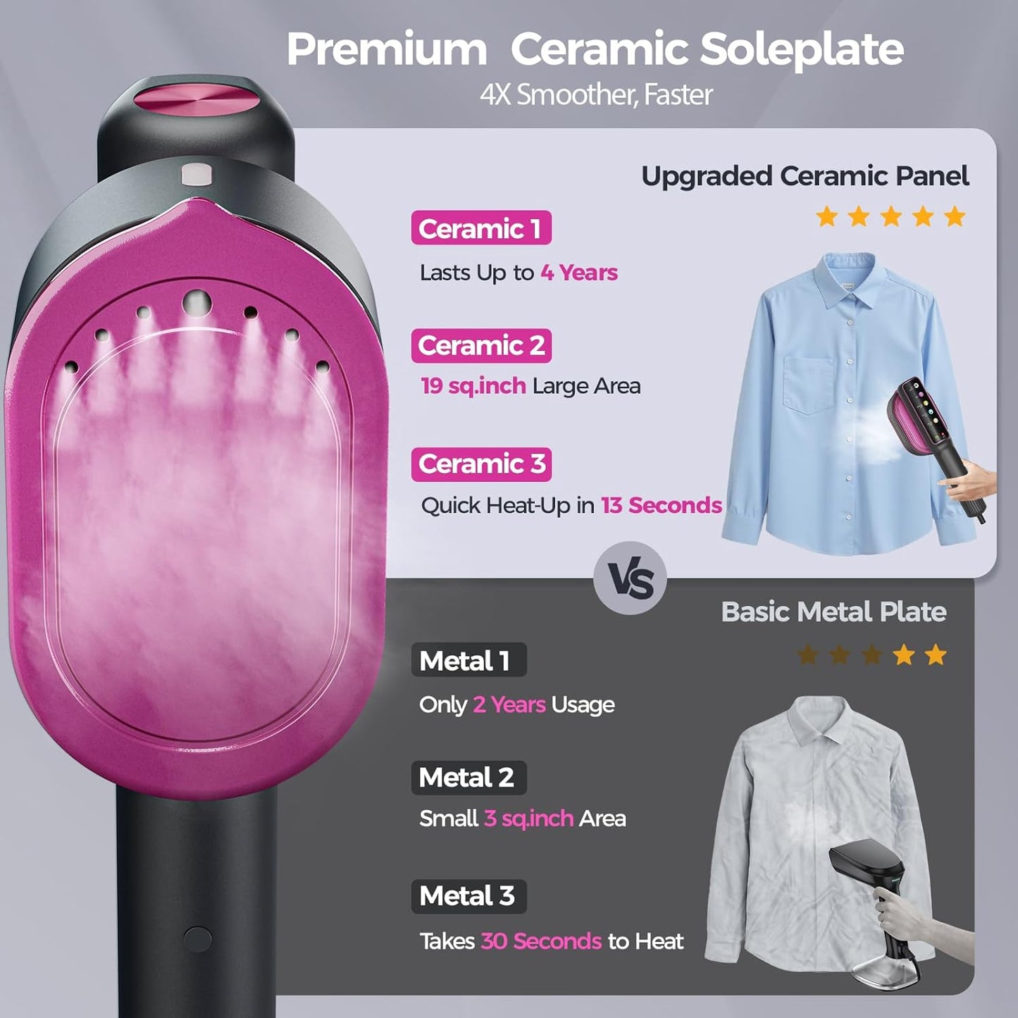 2-in-1 Steamer & Iron for Clothes (Rotatable Head)