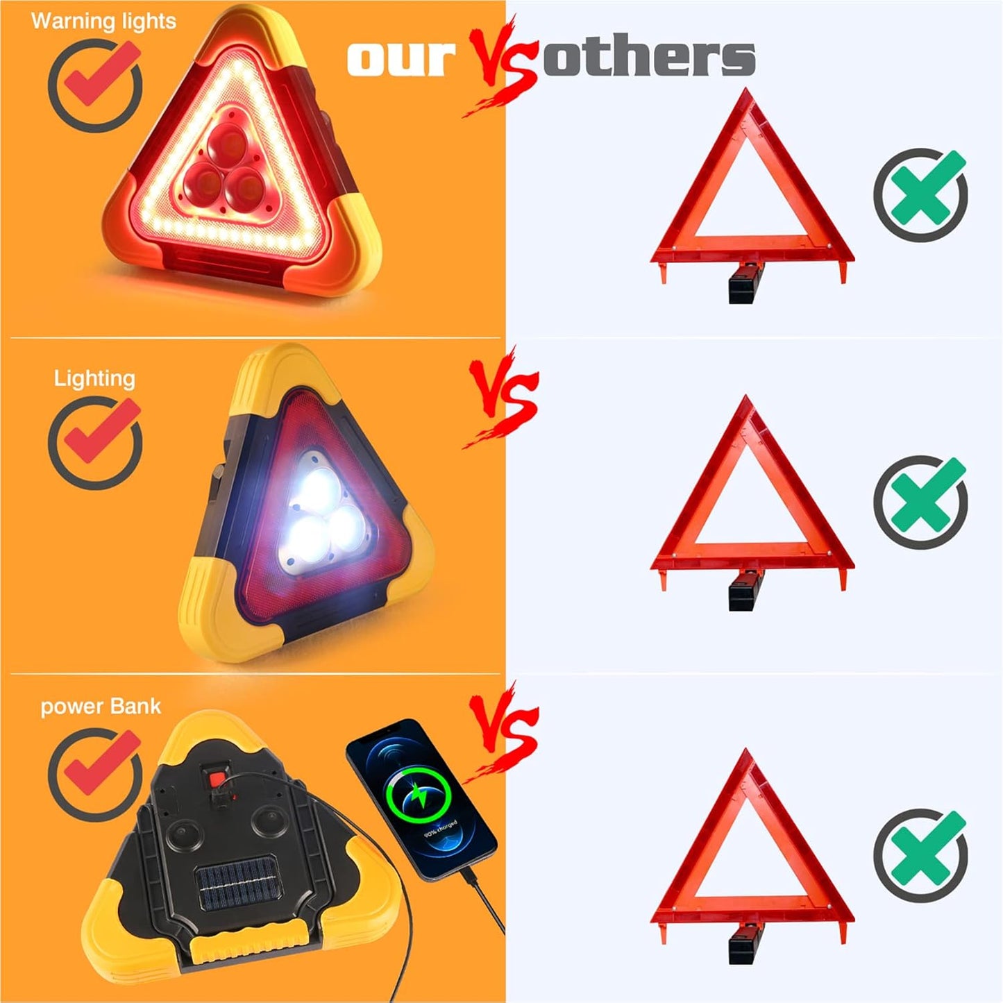 Solar LED Emergency Triangle – Safety Light for Vehicles