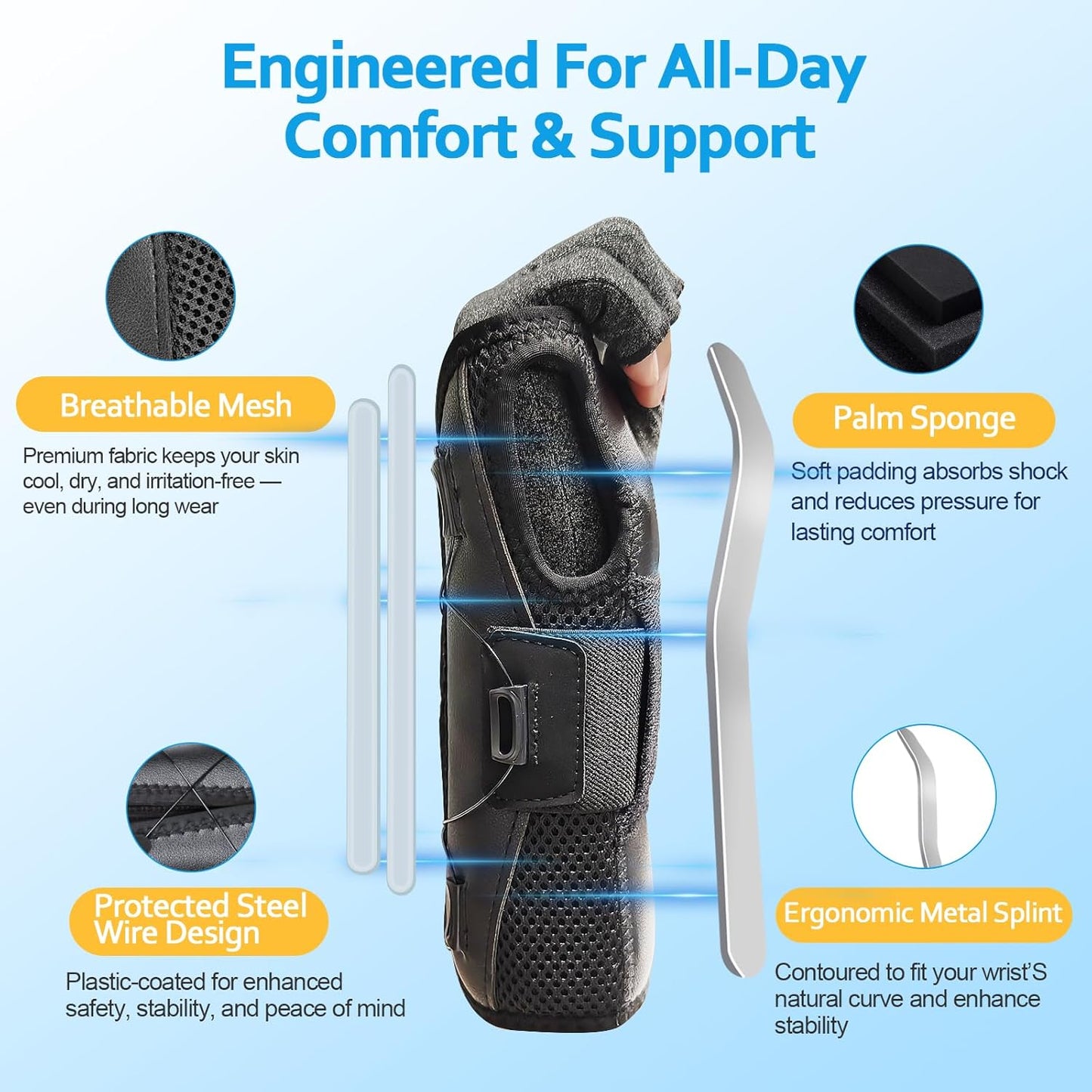 Adjustable Wrist Brace Support (Pack of 2) | Left & Right Hand