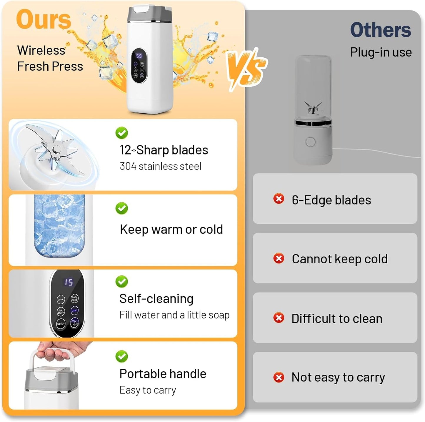 Mini Wireless Rechargeable Blender