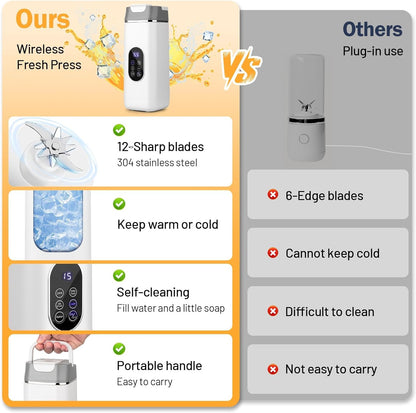 Mini Wireless Rechargeable Blender