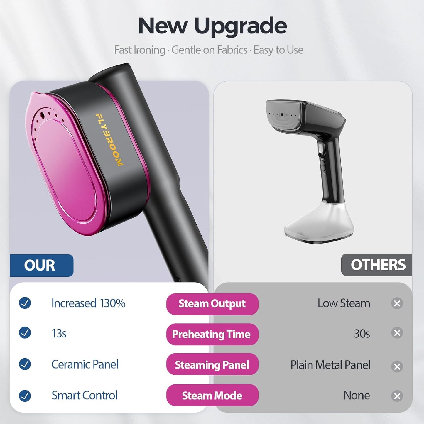 2-in-1 Steamer & Iron for Clothes (Rotatable Head)