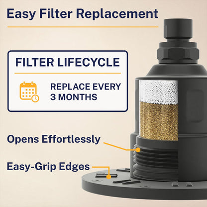 High Pressure Shower Head With Filter