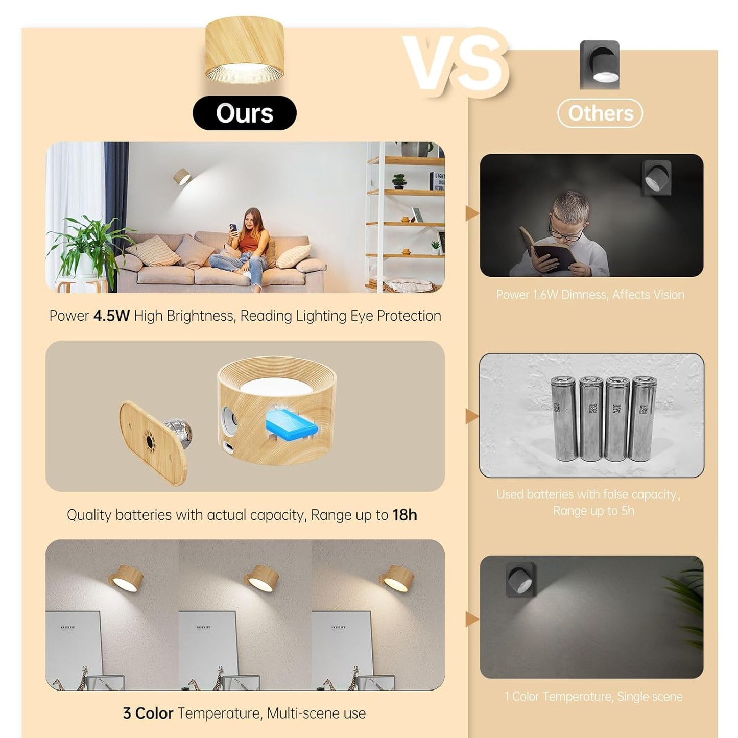 LED Sconces Wall Mounted Lamp with remote