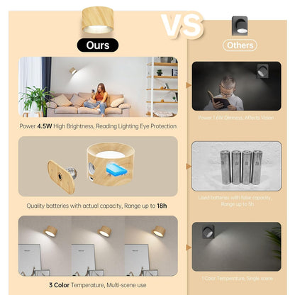 LED Sconces Wall Mounted Lamp with remote