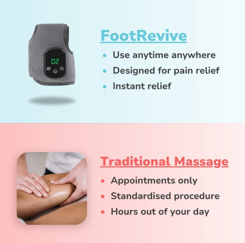 3-in-1-Foot Massager