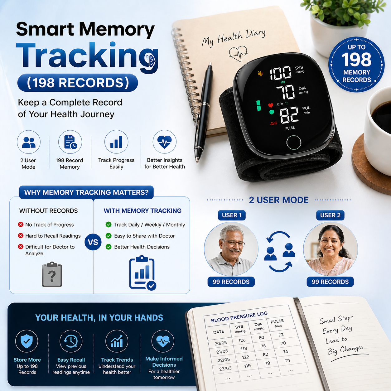 Wrist Blood Pressure Monitor Device