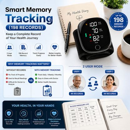 Wrist Blood Pressure Monitor Device