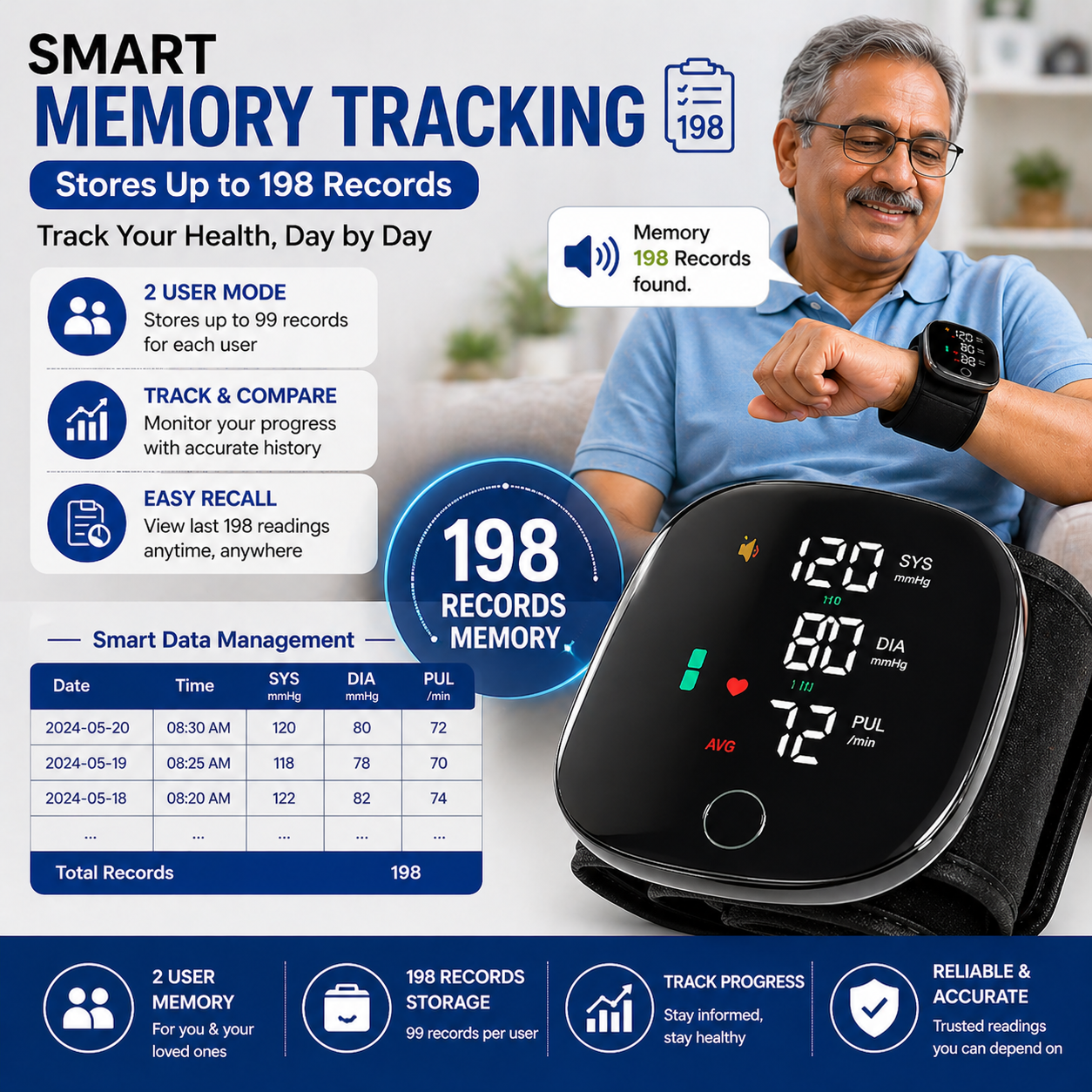 Wrist Blood Pressure Monitor Device
