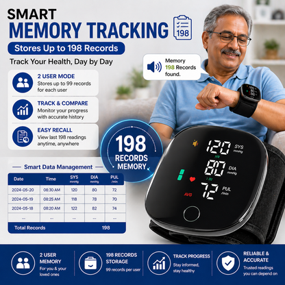 Wrist Blood Pressure Monitor Device