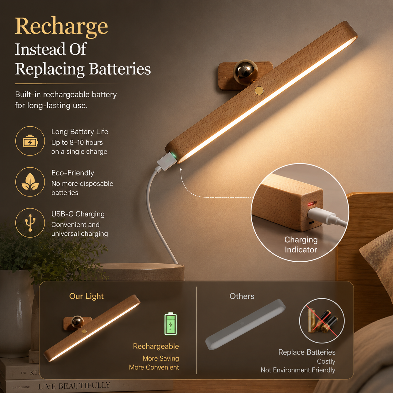 360° Rotatable Wooden LED Wall Lamp