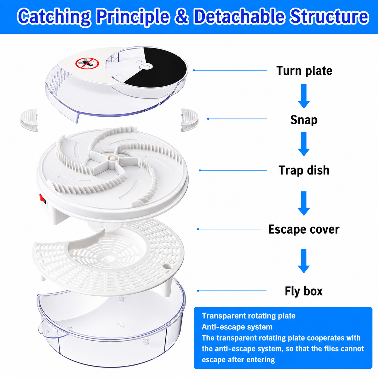 Electric Rotating Fly Catcher