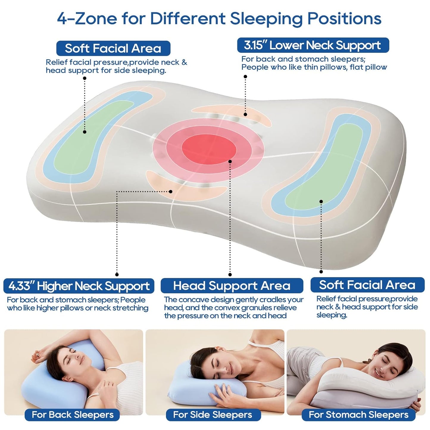 Memory Foam Waist Pillow