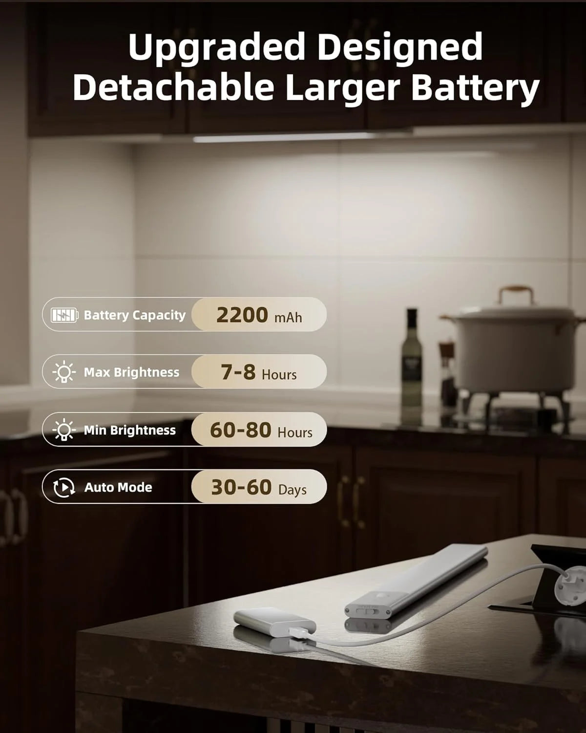 Detachable Motion Sensor Cabinet Light