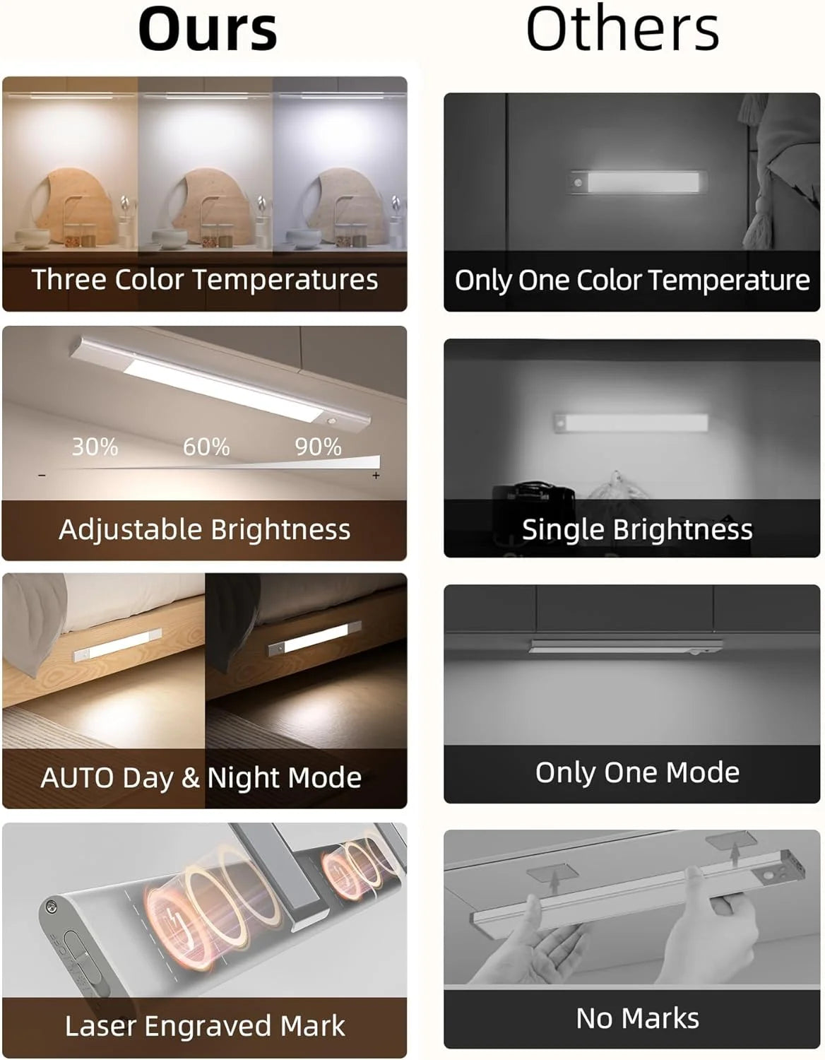 Detachable Motion Sensor Cabinet Light