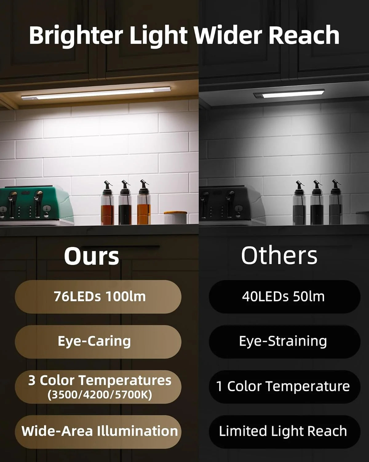 Detachable Motion Sensor Cabinet Light