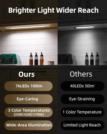 Detachable Motion Sensor Cabinet Light