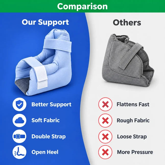 Heel Protector & Foot Elevation Support Pillow