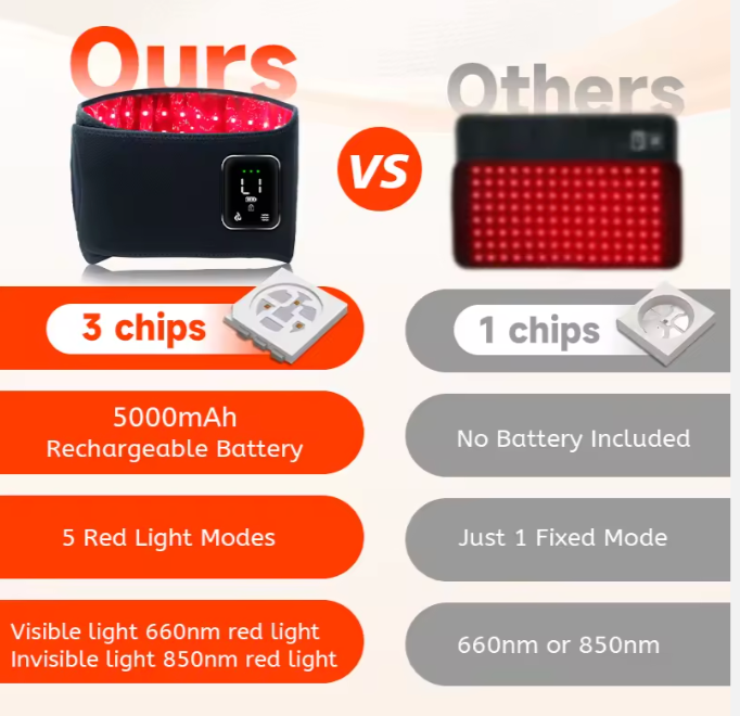 Rechargeable Massage Belt with Red Light Therapy