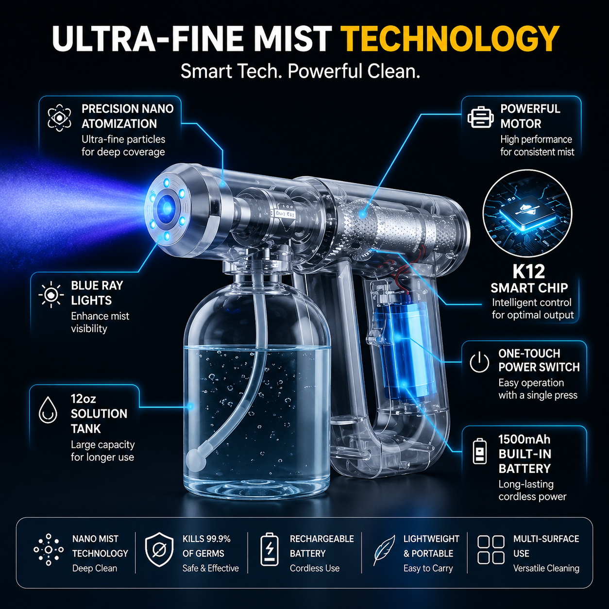 Rechargeable Nano Mist Sprayer Sanitizer