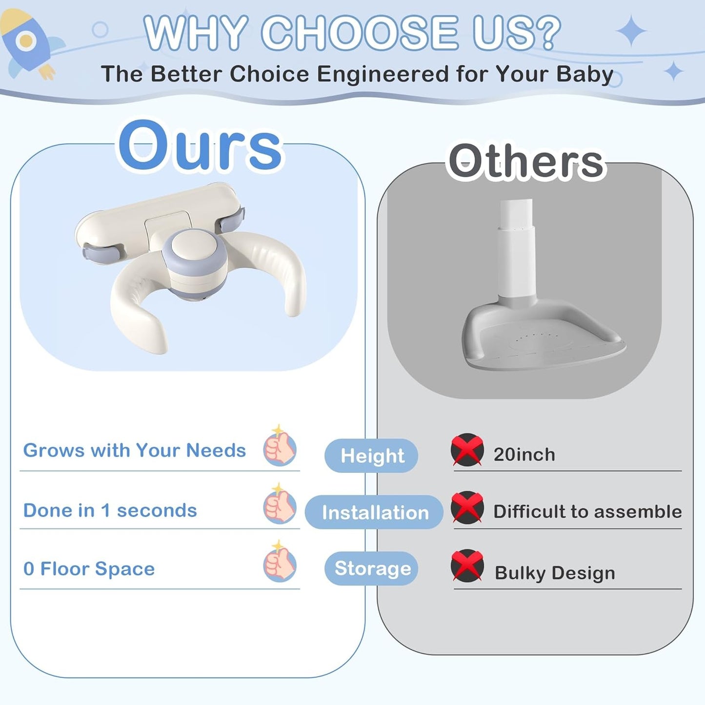 Wall-Mount Baby Bath Holder